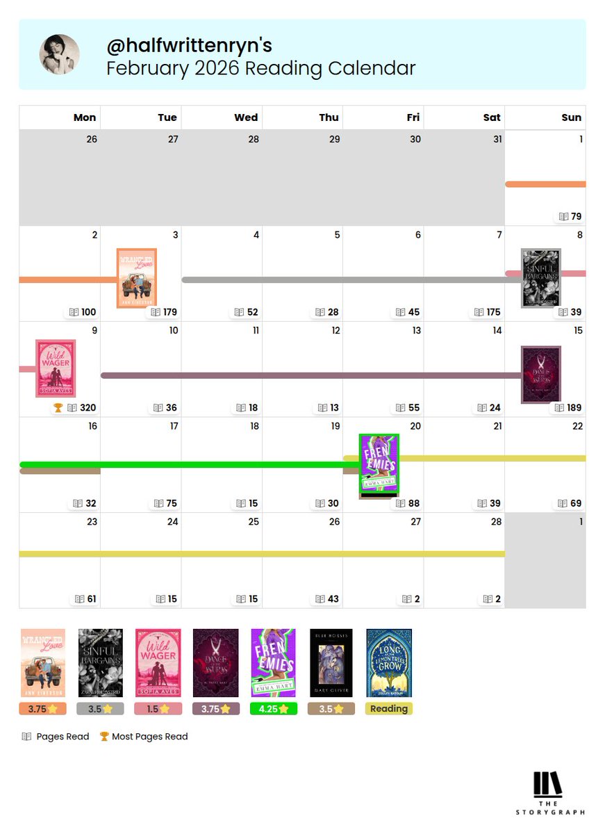 halfwrittenryn's tweet photo. February reading wrap up ❁ https://t.co/baS5RQFxgP