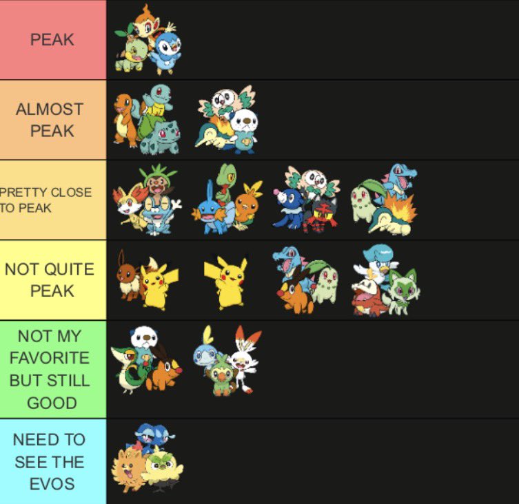 Objectively correct Pokémon starters tier list