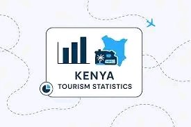 exploreke2026's tweet photo. International Tourist Arrivals (2024):🇰🇪🇰🇪 
Kenya welcomed 2,394,376 visitors, up 14.6% from 2,089,259 in 2023.

Tourism Earnings: Increased to Kshs. 452.20 billion, a 19.79% rise from Kshs. 377.49 billion in 2023.

#Tourism #Kenya #InvestinAfrica https://t.co/LNvl1YkrUN