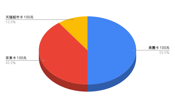 Relinx | Safe Crypto Spending tweet media