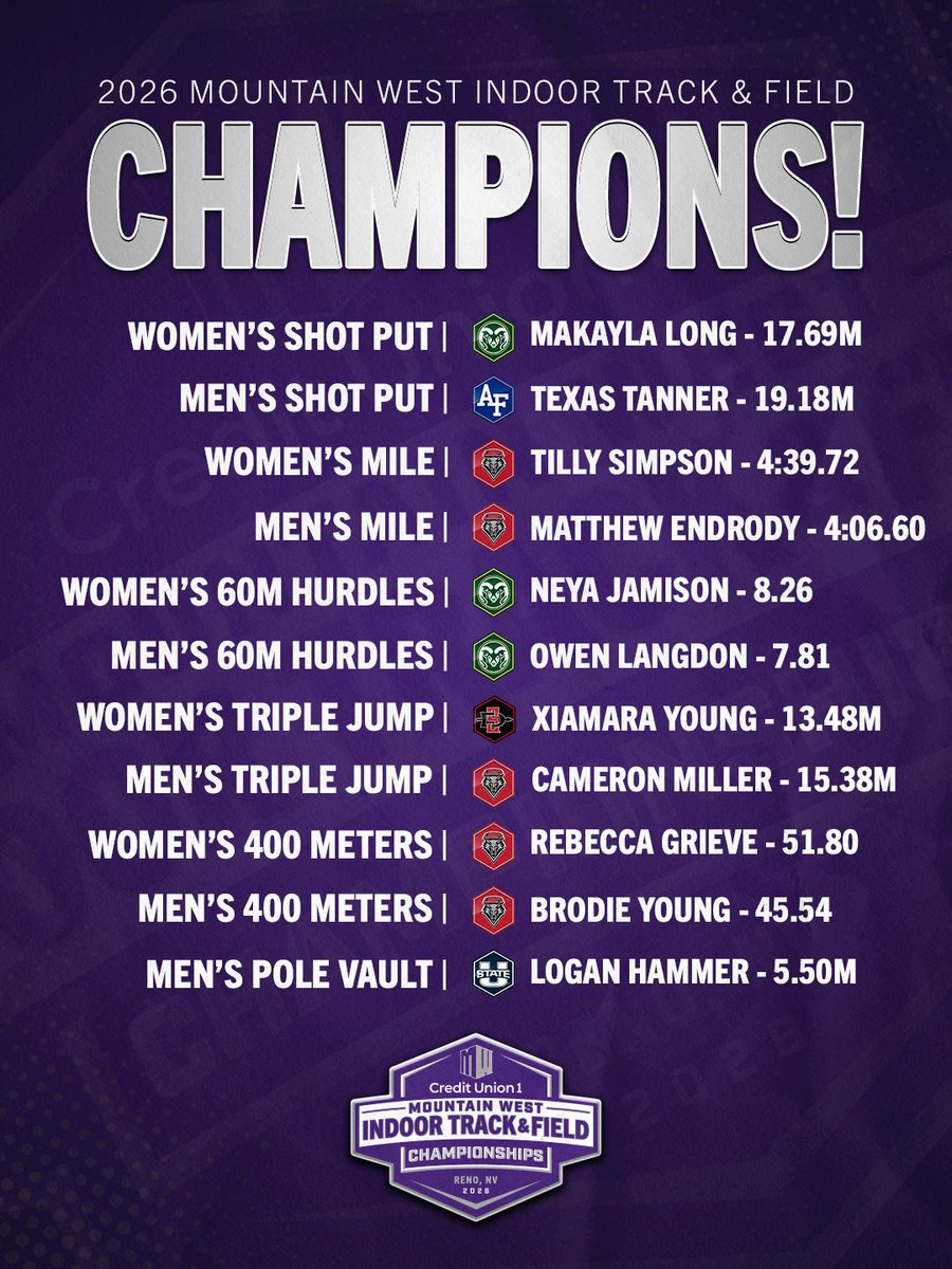 Mountain West tweet media