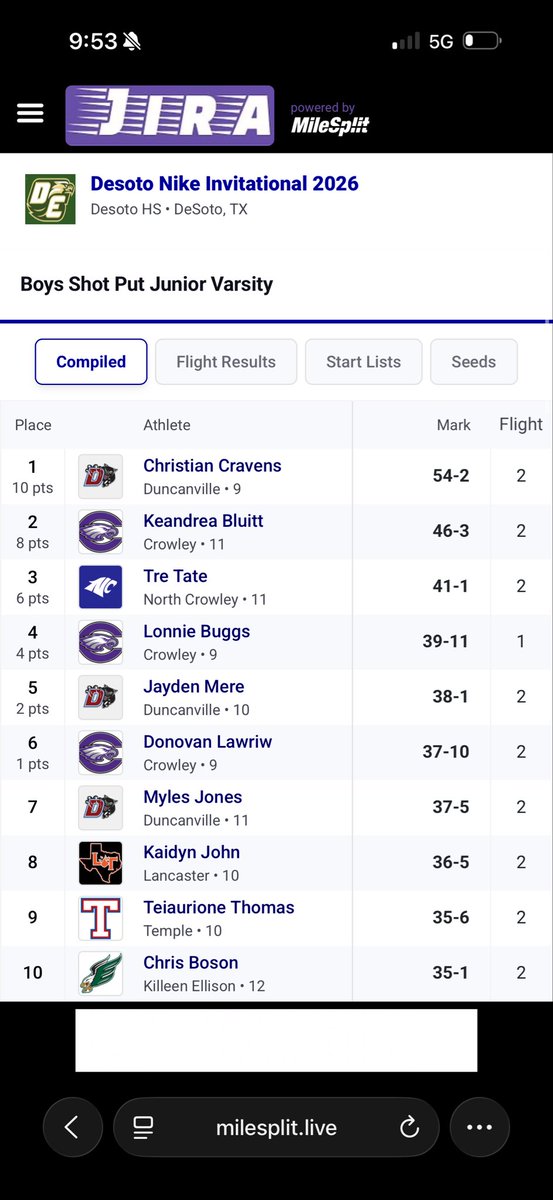 Duncanville High School Boys Track & Field tweet media