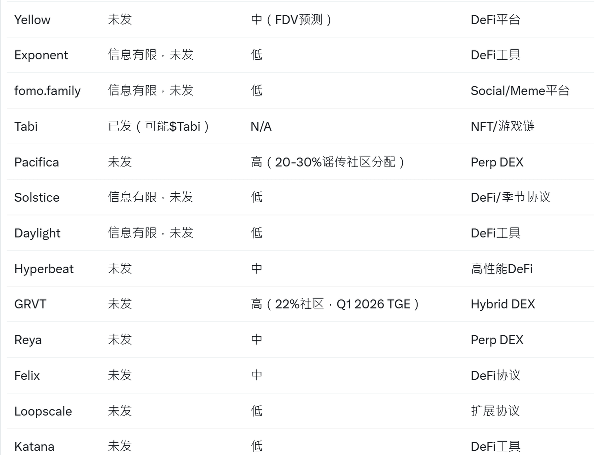 数字百晓生(💙,🧡) tweet media