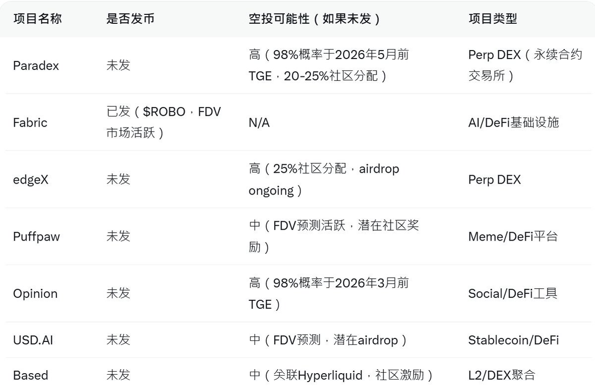 数字百晓生(💙,🧡) tweet media