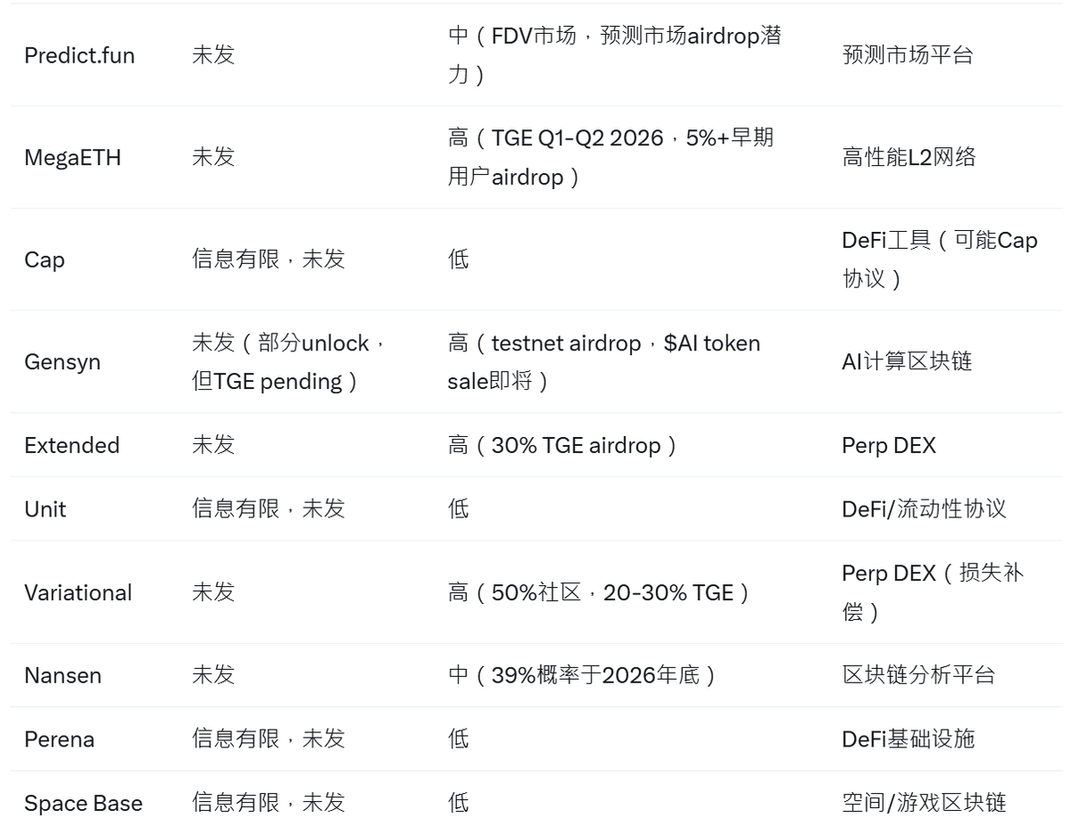 数字百晓生(💙,🧡) tweet media