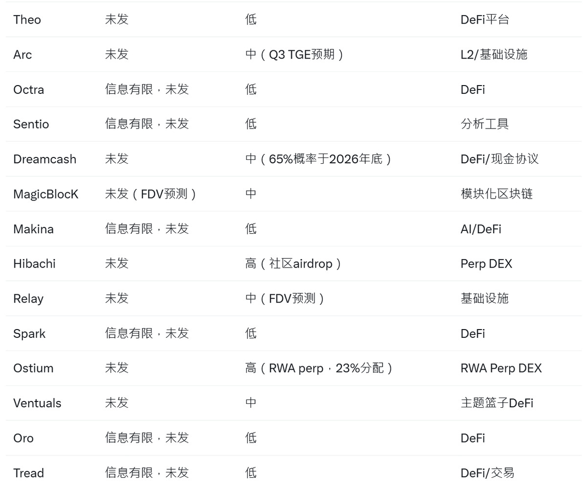 数字百晓生(💙,🧡) tweet media