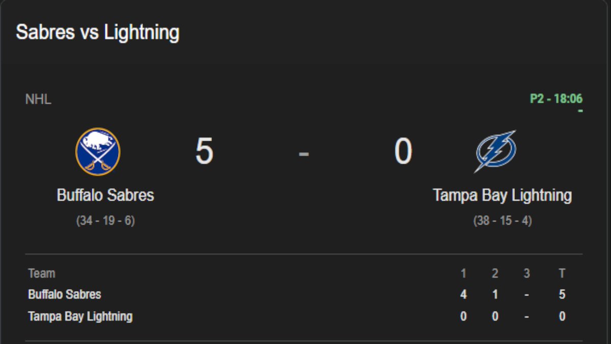 5 to nothing?!?!?!

#sabrehood