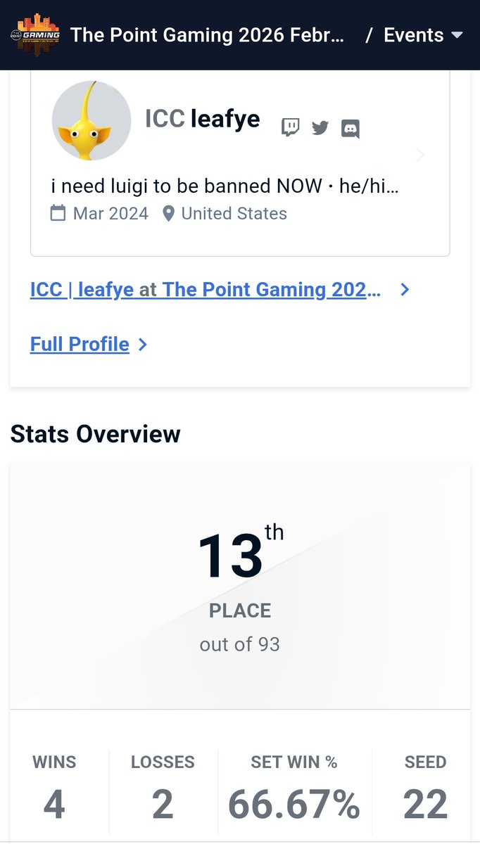13TH AT A D TIER SOLO PLANT RAAAAAAAHHH
i never thought id place this high but i know i can go even higher next time
i had an Okay bracket so imagine what happens when i have a good one
im super excited to keep improving and im rly thankful of the KS scene being as cool as it is