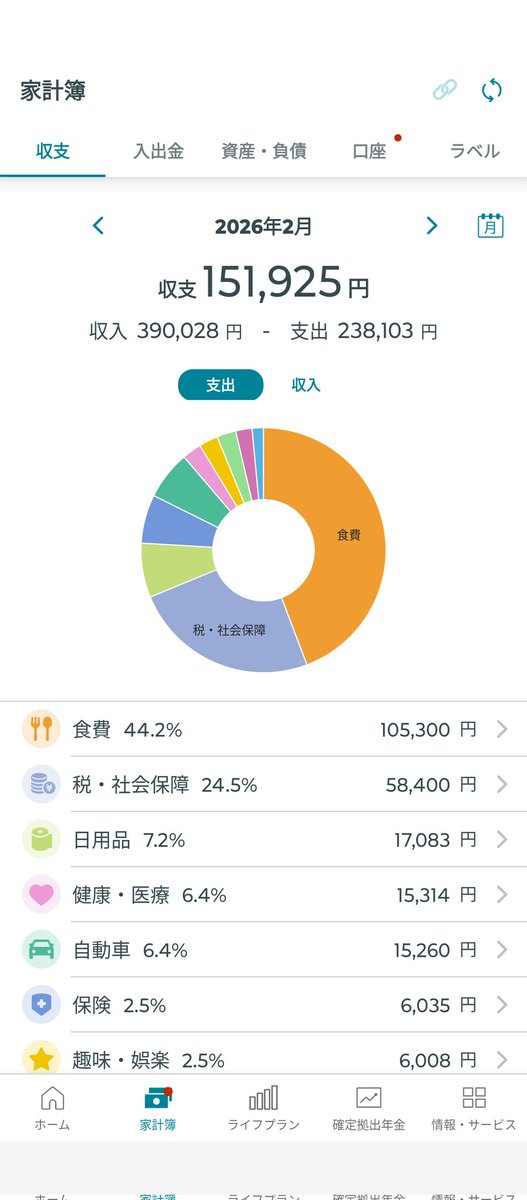 🇺🇦さくら🐇のパパ🇯🇵高配当株に移行中🇺🇦 (@K70_55) / Posts / X
