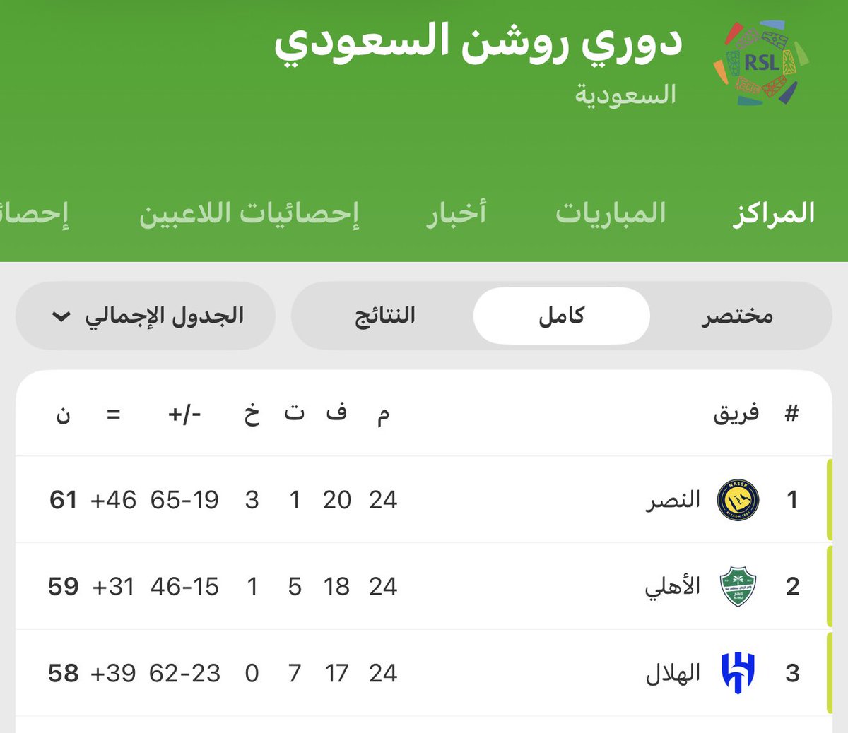 محمد الشعيلان tweet media