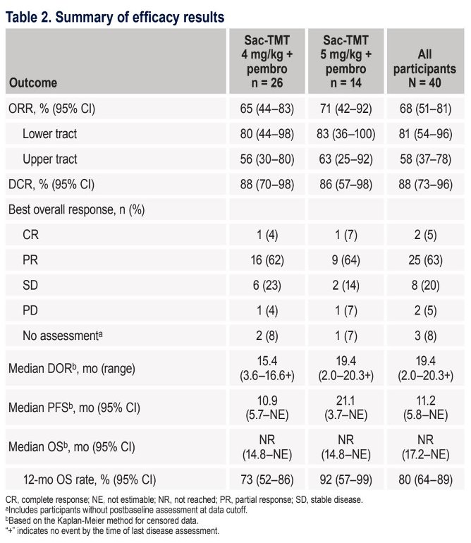 David H Aggen, MD PhD tweet media