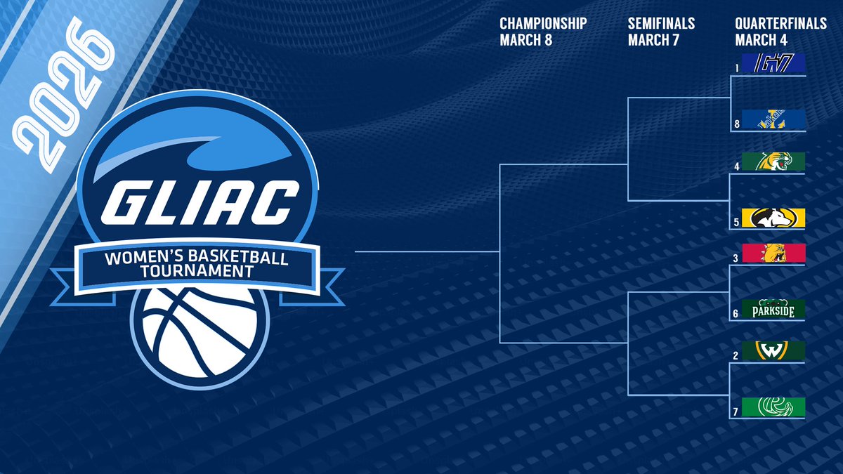 GLIACsports's tweet photo. The stage is set for the 2026 GLIAC Women's Basketball Tournament!

First round games start Wednesday, March 4 on campus sites. 

#WhereChampionsCompete #GLIACWBB🏀 https://t.co/SAwxtbjqYi