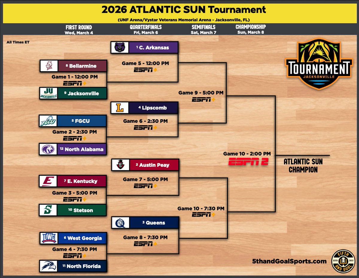 5th and Goal Sports tweet media
