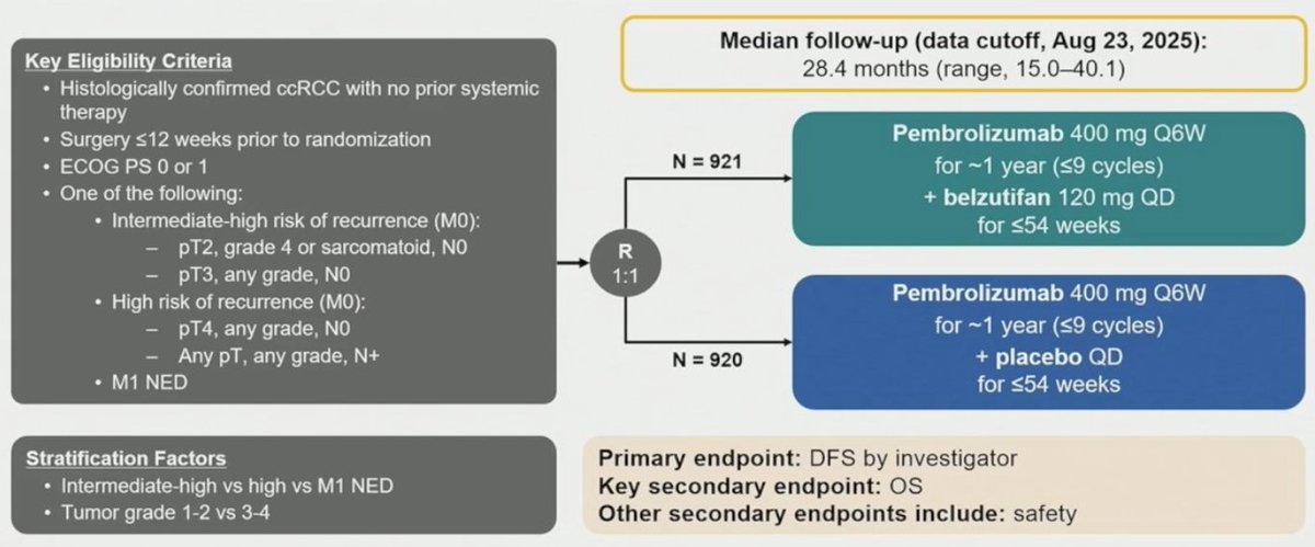 David H Aggen, MD PhD tweet media