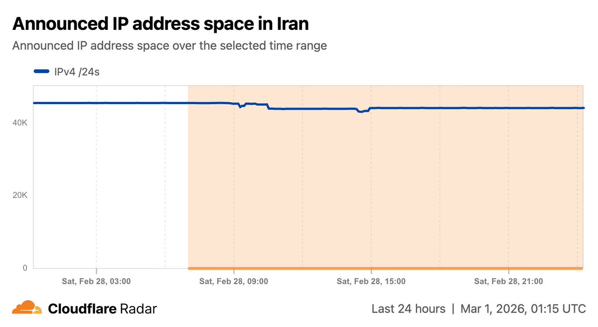 Cloudflare Radar tweet media