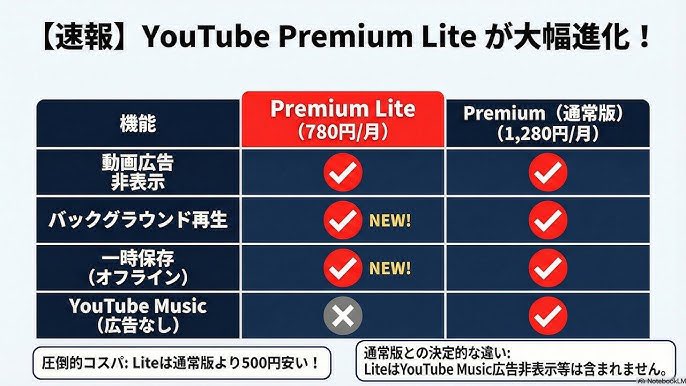 すごいサービス研究所 tweet media
