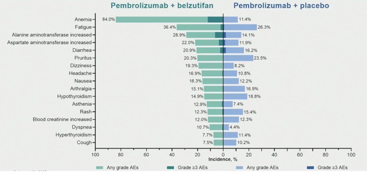 David H Aggen, MD PhD tweet media