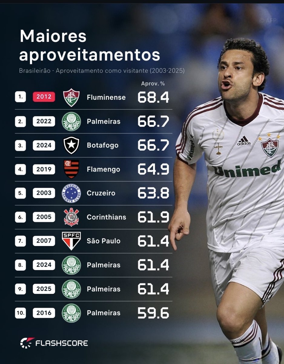 Fred Sincero tweet media