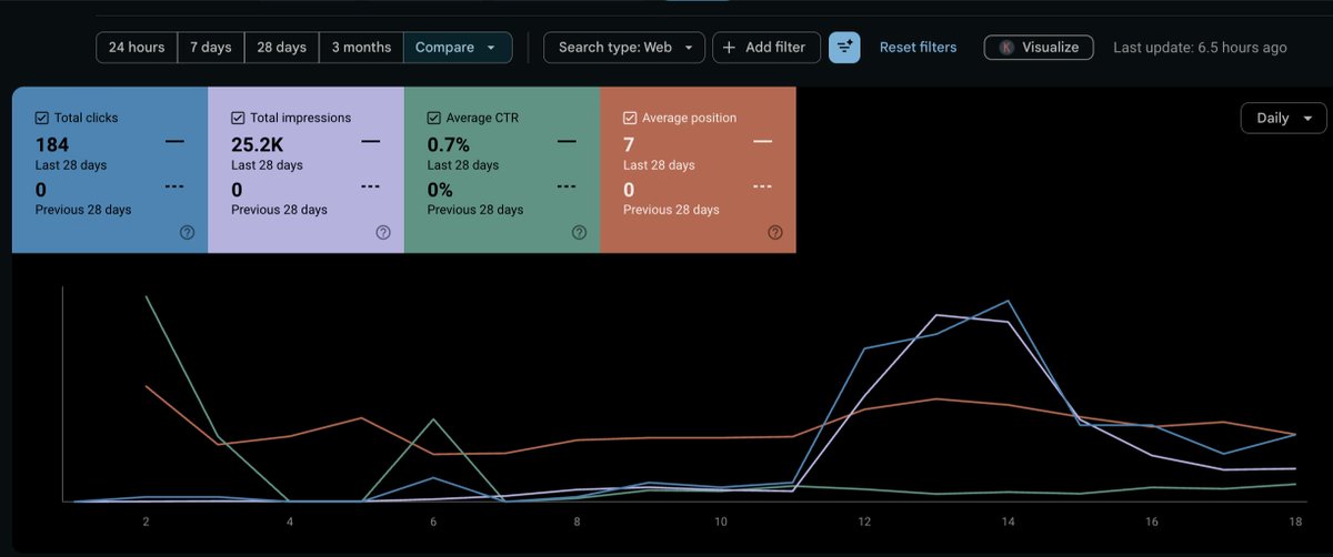Wealthyshezzy1™ SEO Specialist tweet media