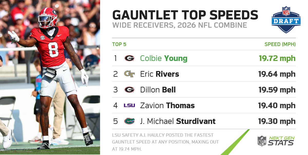 Next Gen Stats tweet media