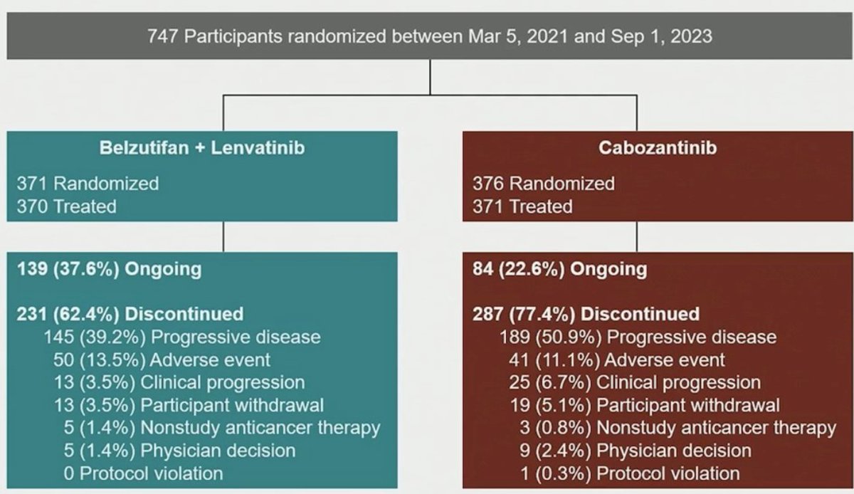 David H Aggen, MD PhD tweet media