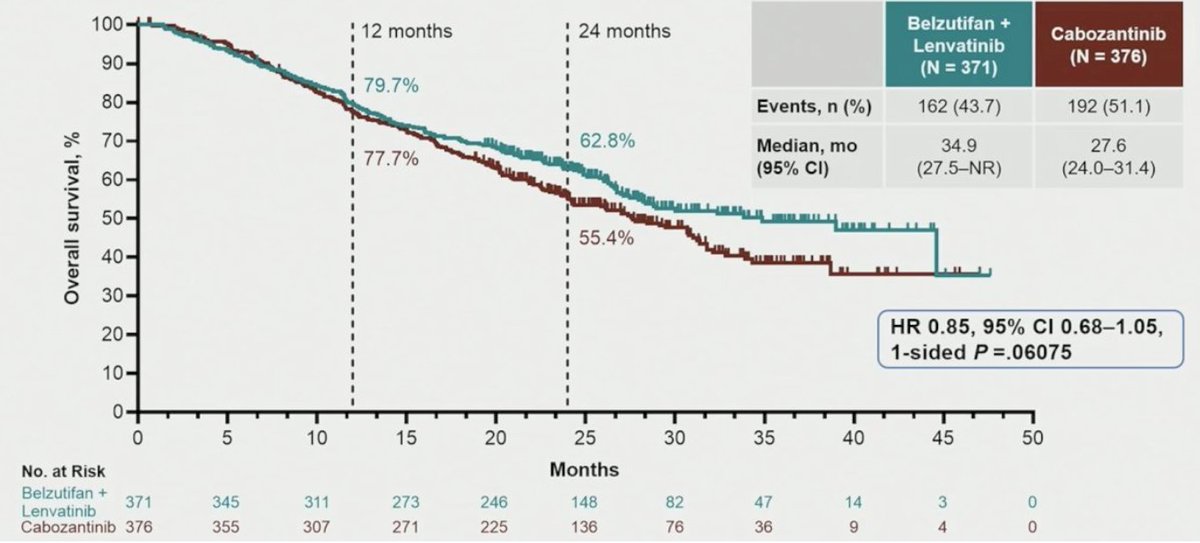 David H Aggen, MD PhD tweet media