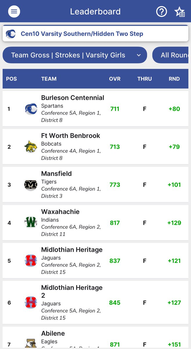 Benbrookbobcatgolf tweet media