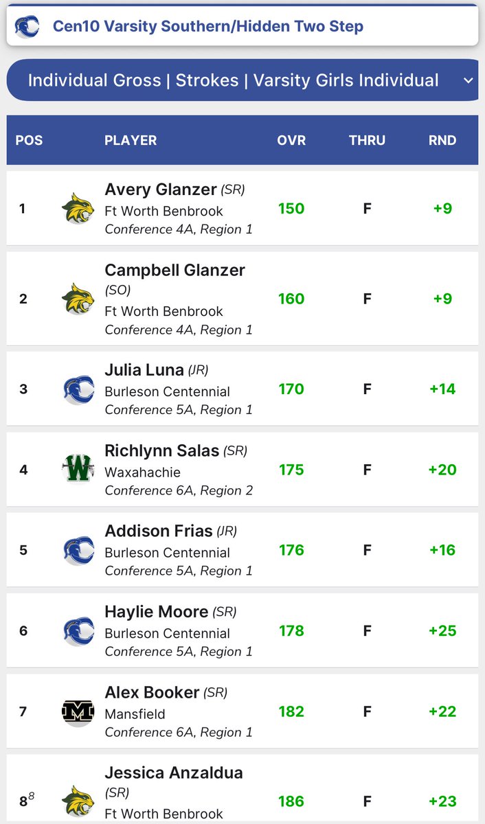 Benbrookbobcatgolf tweet media