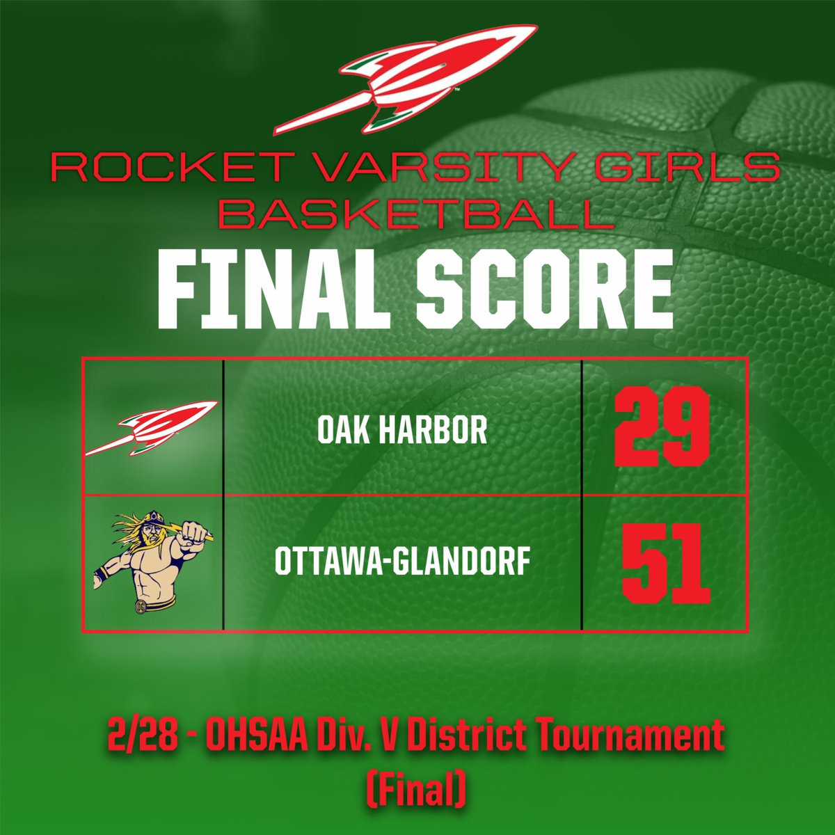 Oak Harbor Athletics tweet media