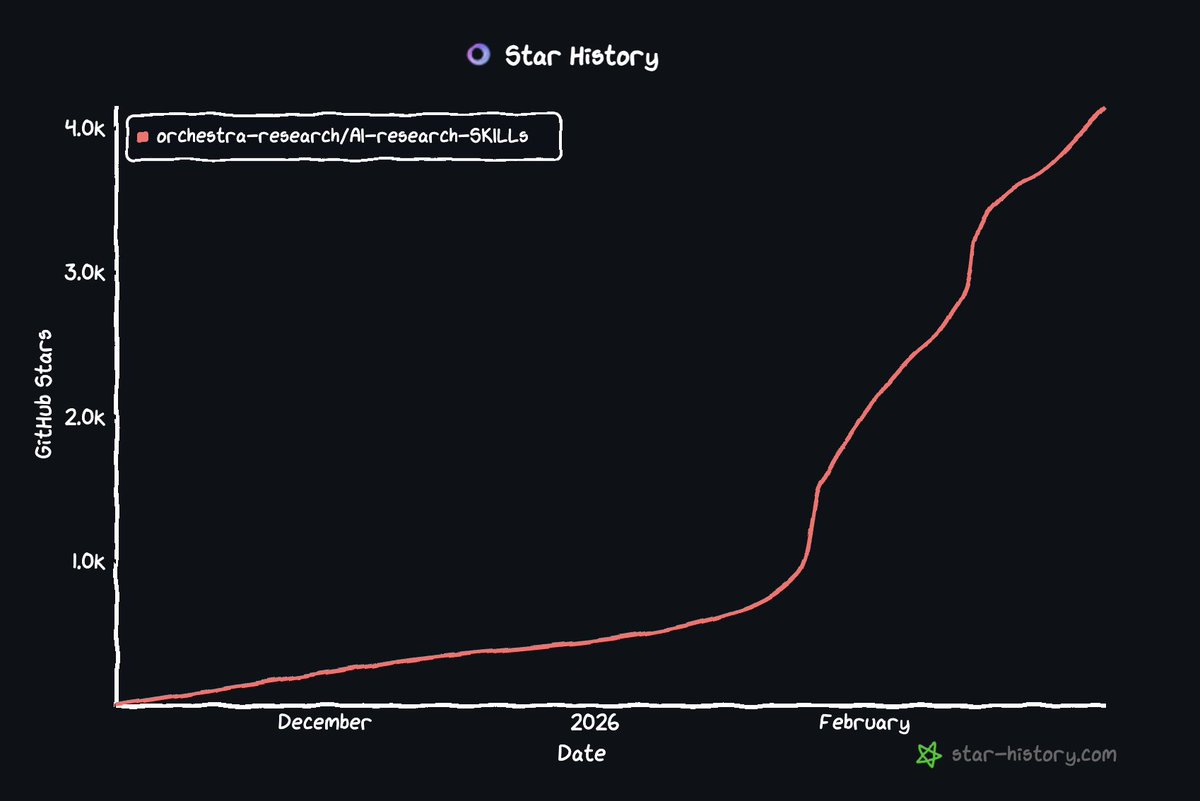 Orchestra Reseach tweet media