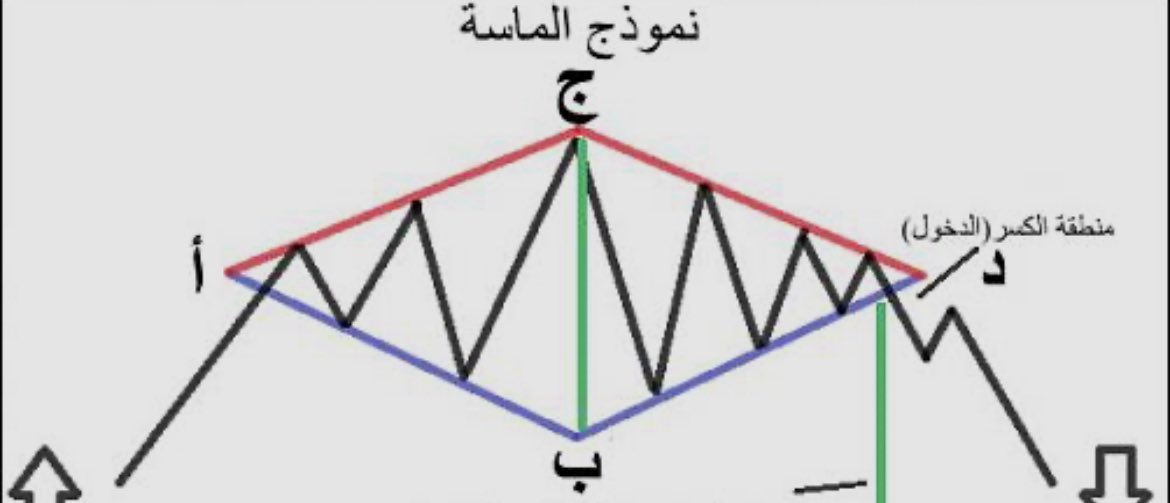 ابو ماجد الغامدي tweet media