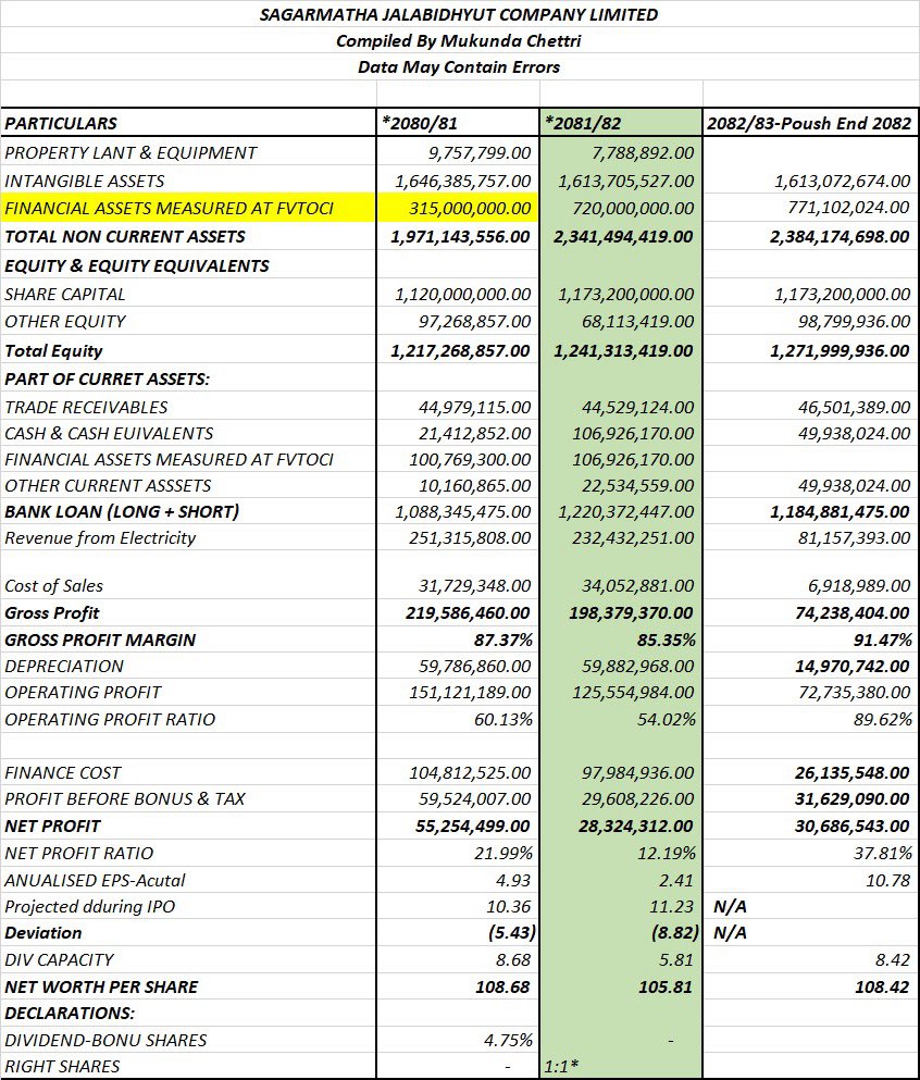 Mukunda_Chettri's tweet photo. #NEPSE All about #SMJC 

1. Unlock on 2026-03-30

2. Links 

Annual Report https://t.co/146lkN4IOQ

2Nd QTR : https://t.co/QmM9cig830

Prospectus :https://t.co/5m4LtakzLR

Lcok IN https://t.co/AITs7wVnKy

Right Shares https://t.co/Ic9M2JawSx

Resume :https://t.co/2hRzNZ7x1E https://t.co/CduepHnv8O