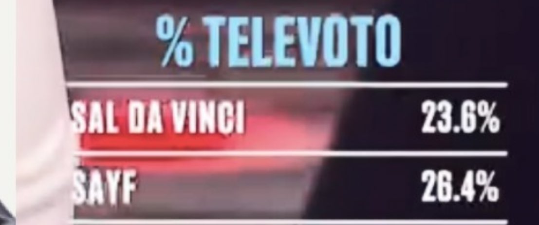spokemayo's tweet photo. E COMUNQUE IL TELEVOTO L'HA VINTO LA PRINCIPESSA DEL POPOLO SAYF 

#Sanremo2026 https://t.co/uKWN4Y7H3E