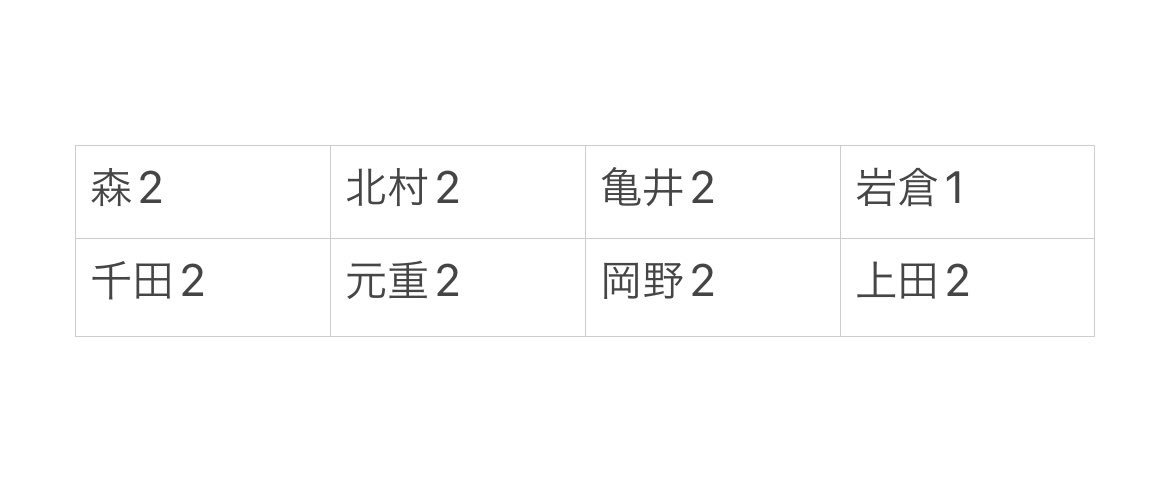 f8380_'s tweet photo. 春松竹 epilogue ステッカー交換してくださる方を探しております。

【求】井上
【譲】画像参照

3/7昼終演後会場付近にて手渡し
お心たりある方はdmにてご連絡お願いいたします。
#epilogueグッズ交換 ＃春松竹グッズ交換 https://t.co/dNz8US0SHi