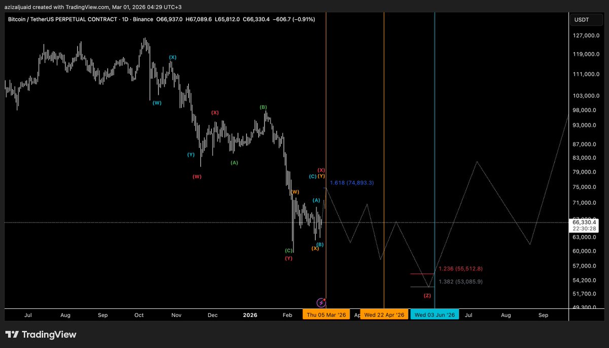 عبدالعزيز 🇸🇦 tweet media