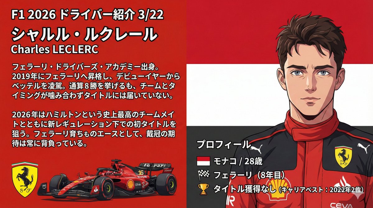 F1 2026 ドライバー紹介 3/22】 シャルル・ルクレール 🔴 Charles