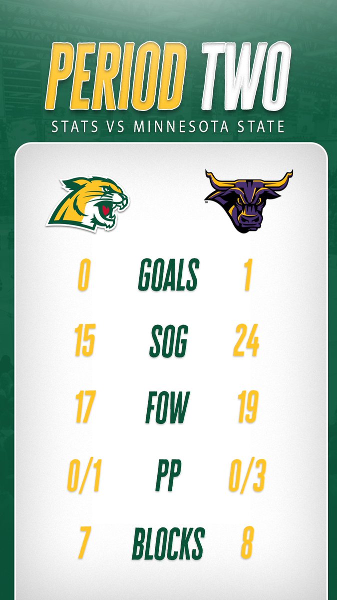 Northern Michigan Hockey tweet media