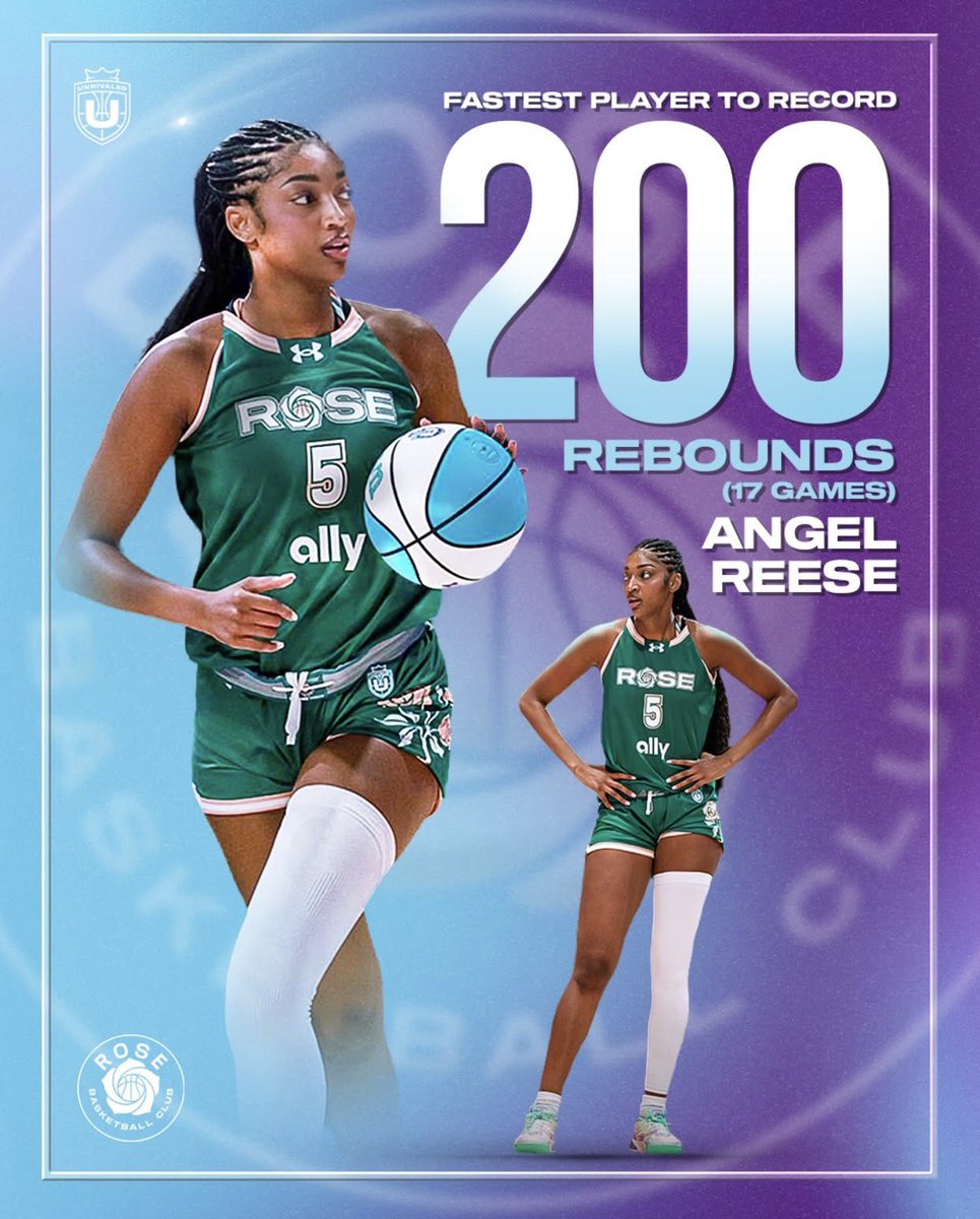 Angel Reese has only played one full season of Unrivaled and is already the FASTEST player in the league to reach 200 rebounds! If it’s coming off the glass, it’s hers 😮‍💨🌹