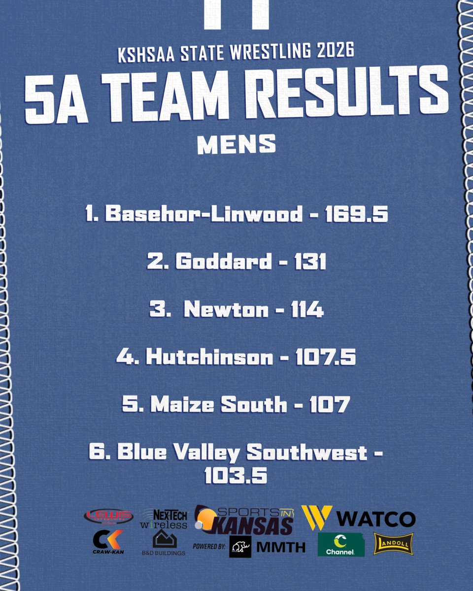 Sports in Kansas tweet media