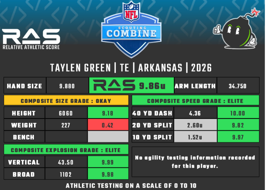 Justin Melendez tweet media