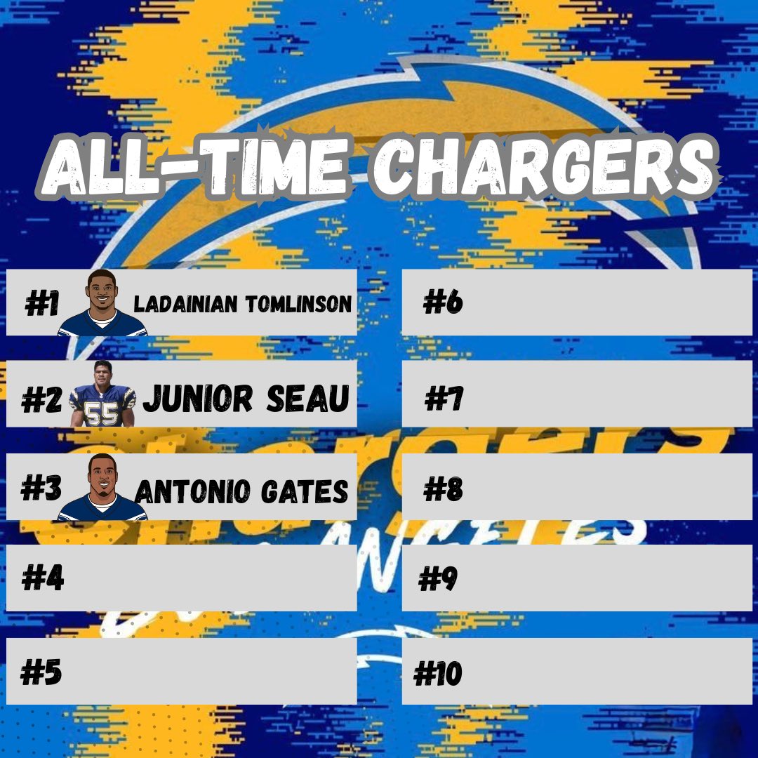 ChargersMuse tweet media