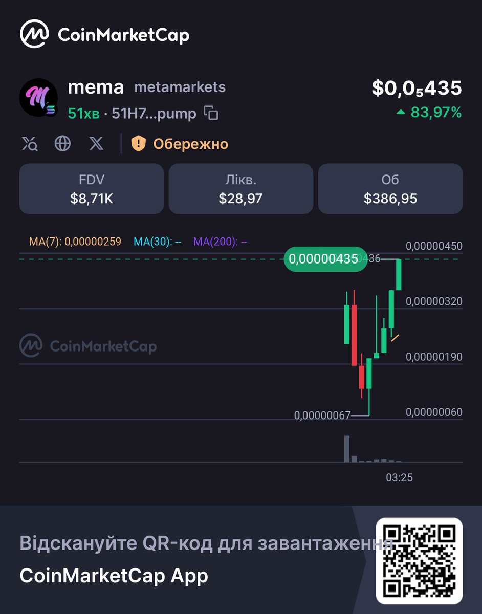 Crypto1Dollar's tweet photo. 👀mema $0,0₅435 FDV $8,71K  @CoinMarketCap 🚀https://t.co/UmKXpDG12V https://t.co/RyJ2pXZMxZ