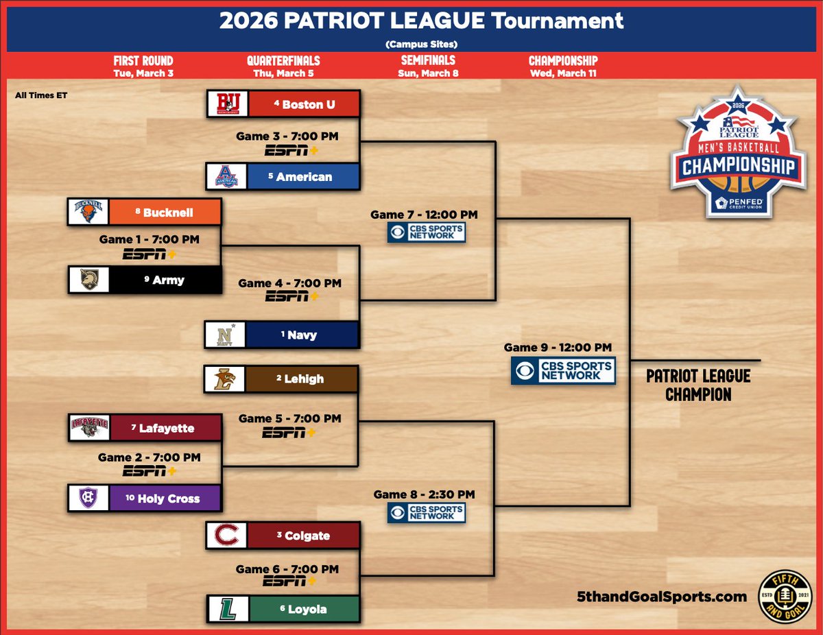 5th and Goal Sports tweet media