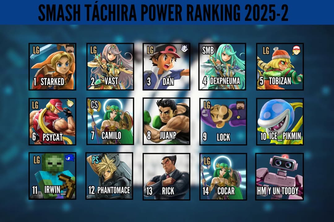 SmashTachira's tweet photo. Y con ustedes les traemos por fin el power ranking tachirense 2025 - 2 (algo tarde pero seguro). #smashbros #gaming #nintendo #venezuela https://t.co/GbgQHjgyGV