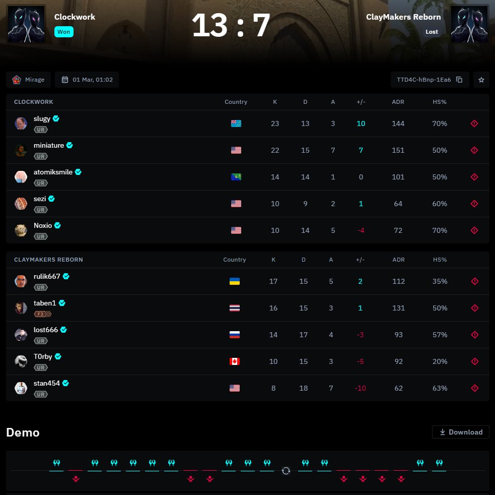 Dust2.us tweet media