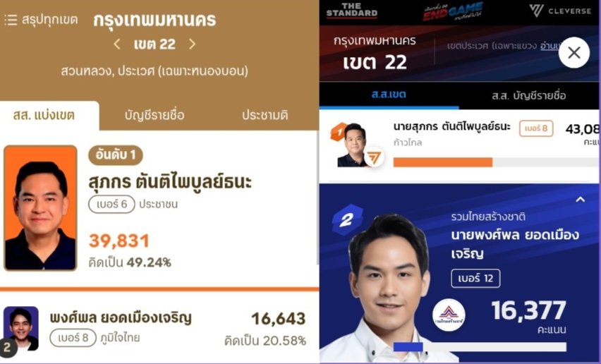 ดีใจแทนคนสวนหลวง-ประเวศด้วย ที่ไม่ได้ผู้แทนที่มี"Mindset"แบบนี้