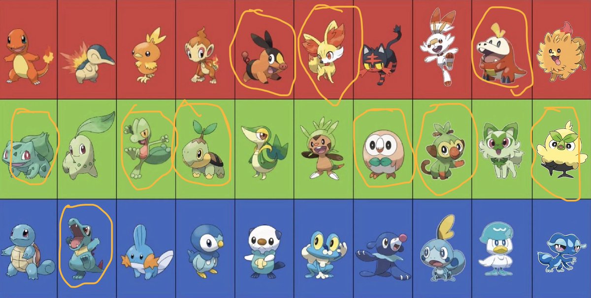 I am pretty partial towards Grass starters with some exceptions. B/W can be either Tepig or Snivy. I can’t wait to choose my little eyebrow birb in the new game!🐥