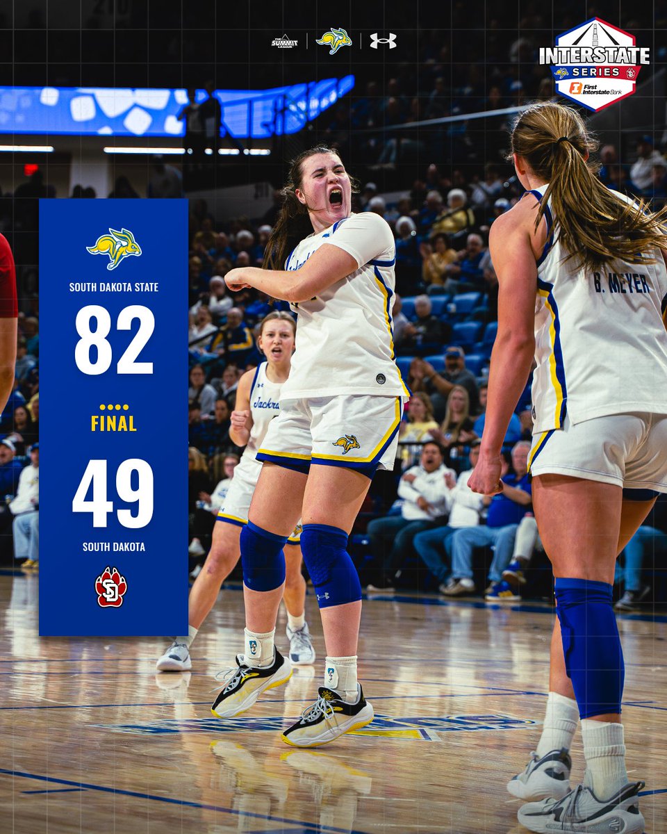 GoJacksWBB's tweet photo. JACKS WIN!

#GoJacks 🐰 https://t.co/Z17EgudHbS