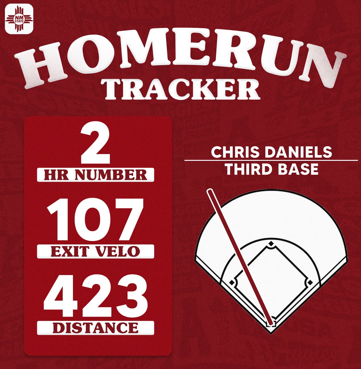 New Mexico State Baseball tweet media