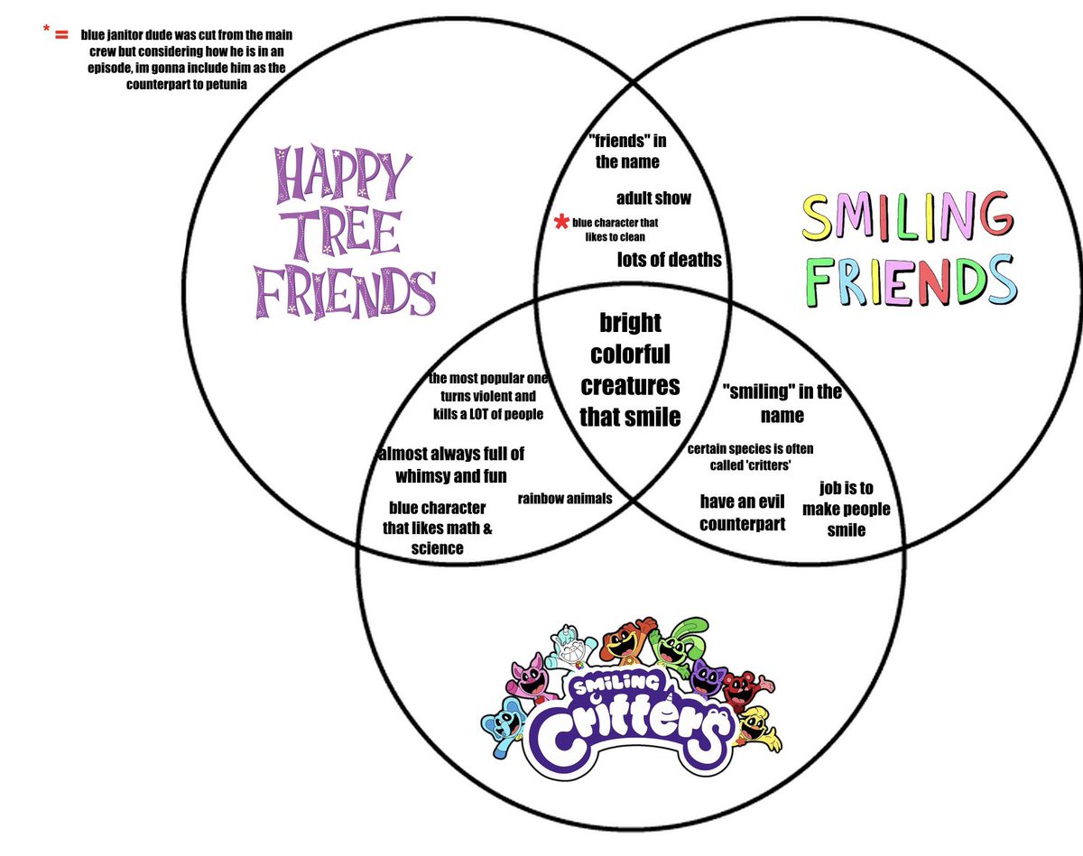 vistabubbles's tweet photo. i present: trifecta of colorful friends 
#SmilingCritters #smilingfriends #happytreefriends https://t.co/MgZfeqzQrg
